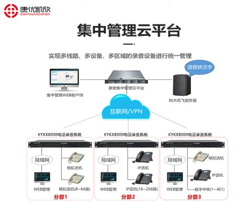 太原电话录音系统 通信设备如何助力城市管理与企业管理双升级？