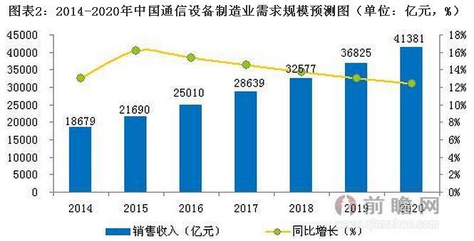 爱立信待遇与未来通信行业前景分析 职业选择的深度思考