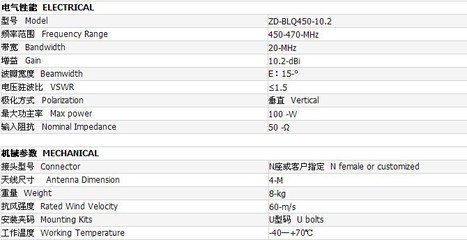 【出售450MHz 10.2dBi 全向玻璃钢天线 玻璃钢天线厂家】价格,厂家,图片,通信设备零配件,佛山市三水智达通讯器材-